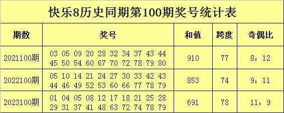 旧年同时和值开出691网上中欧买球站网址登录