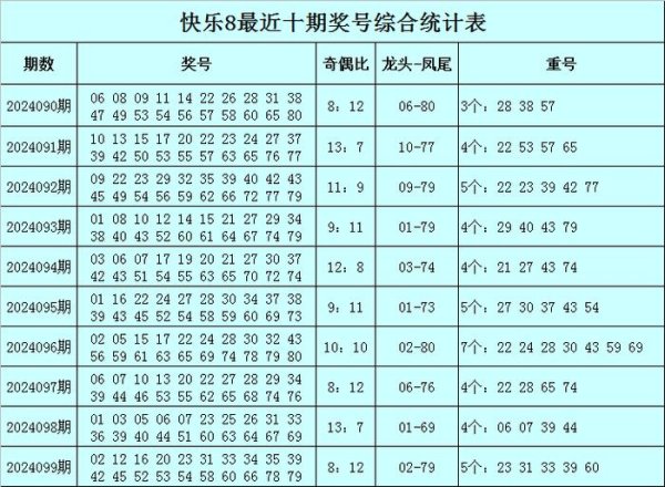 奇偶分析：上期奖号奇偶比开出8：12五大联赛买球赛