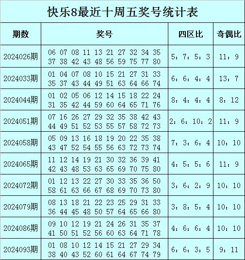 本周星期五看好该区逐渐转冷十大买球站初盘网站