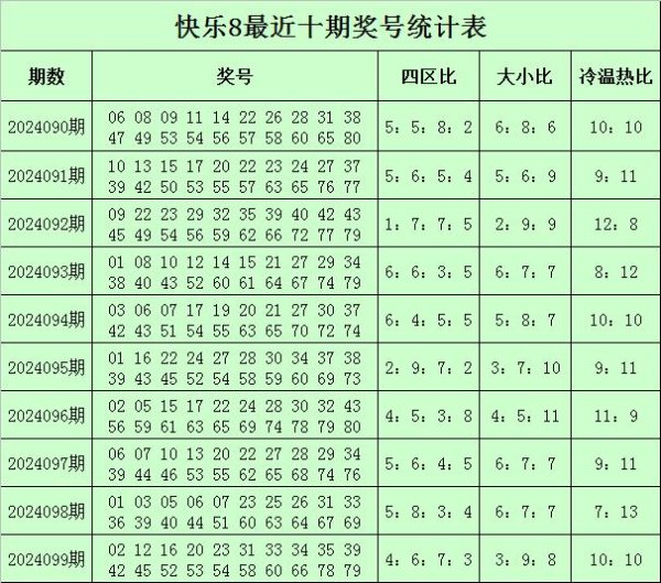 同尾号码最近10期开出了70组中欧买球网