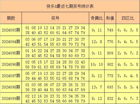 前7期该区开出32个奖号欧洲杯足球压球网