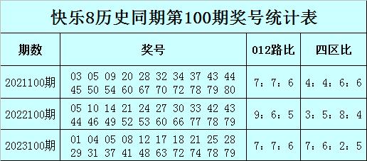 本年第100期瞻望该区继续热出欧预赛买球网